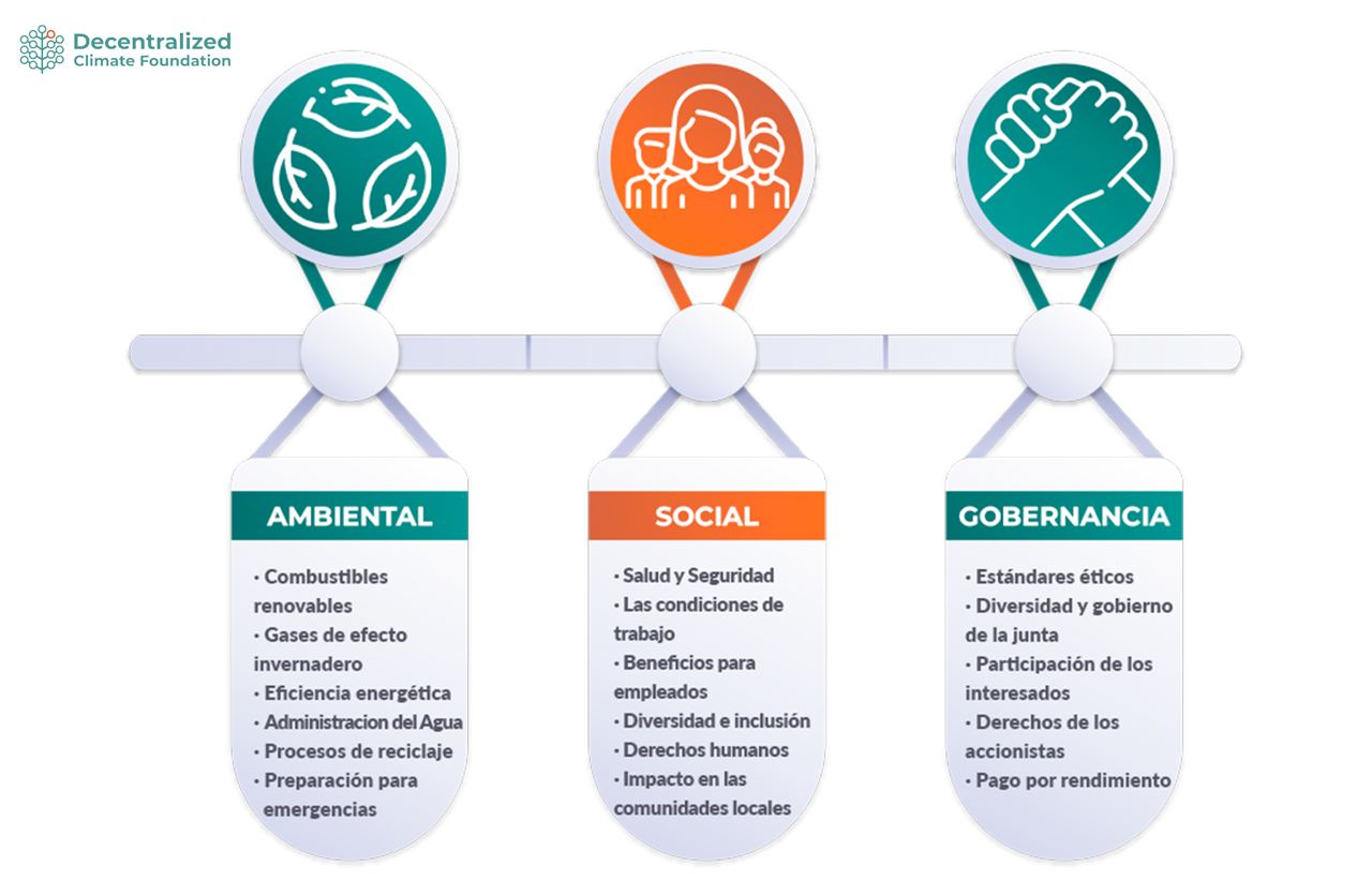 Criterios De Medioambiente, Sociedad Y Gobernanza - Decentralized ...